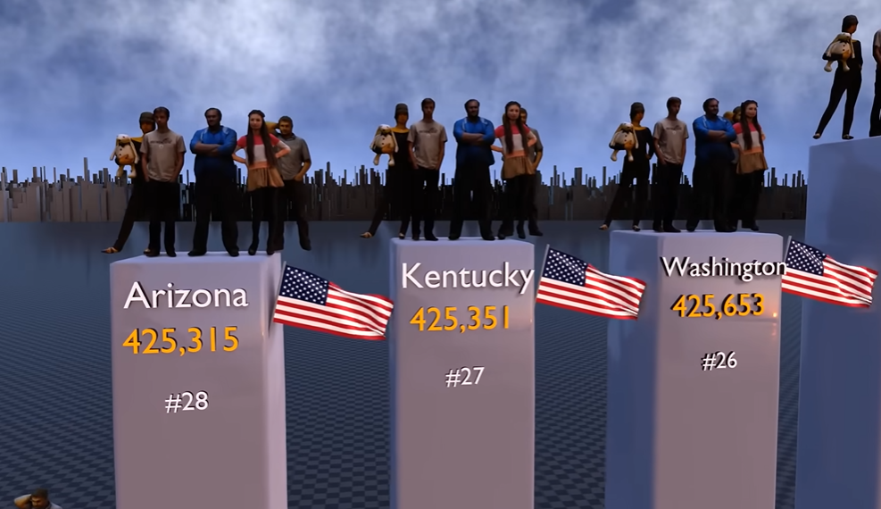Black Population By State